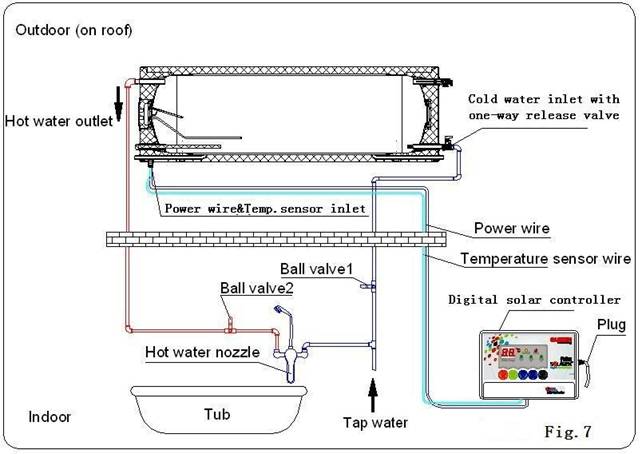 Aansluiting van binne waterpype en buite waterpype