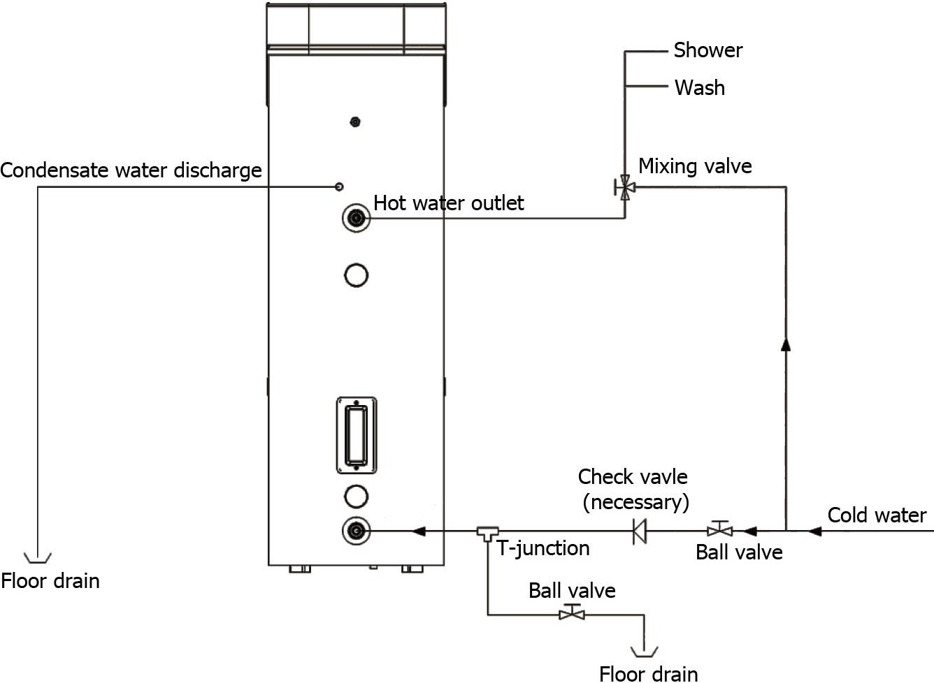 Installasie en verbindingsdiagram van die verwarmer