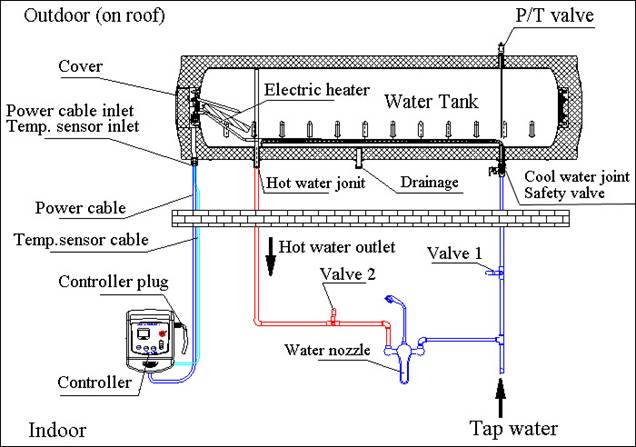 Installasie van pypleiding