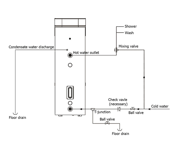 Stelselinstallasie-diagram