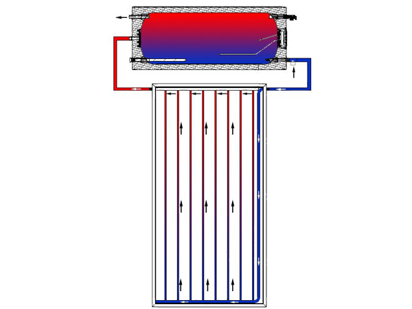 Oop lus plat paneel sonwaterverwarmer werk