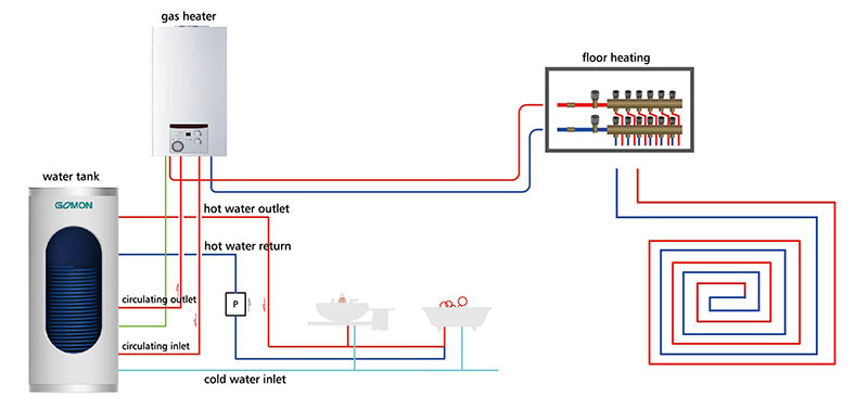 Syverbinding-tipe-gas-watertenk-stelsel