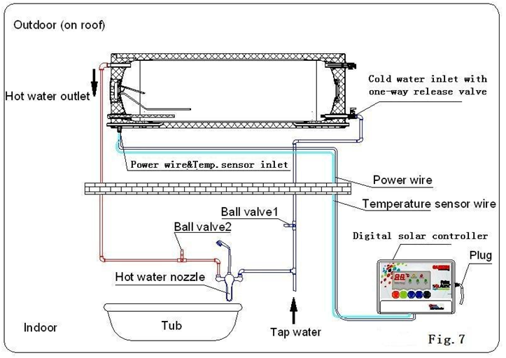 Stelselinstallasie-diagram