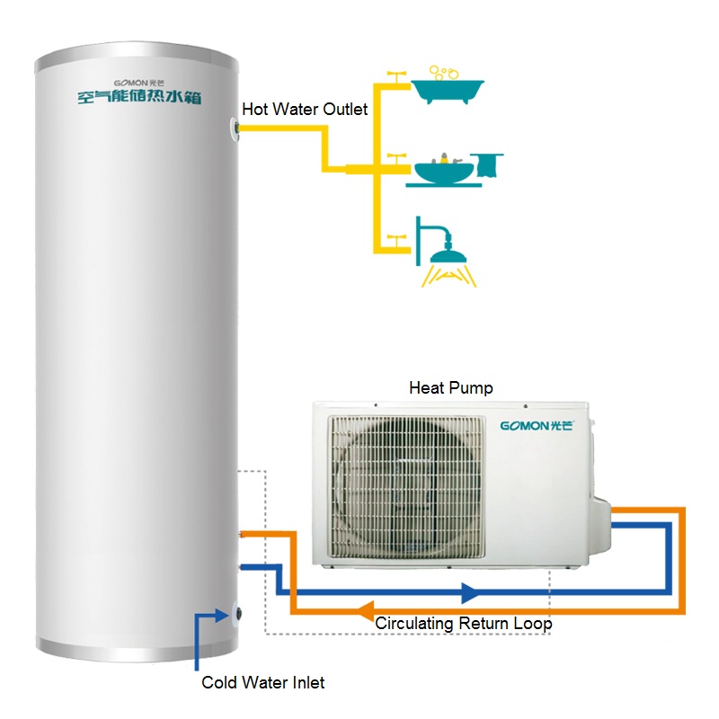 Watersirkulasie-reeks Gesplete hittepompwaterverwarmer